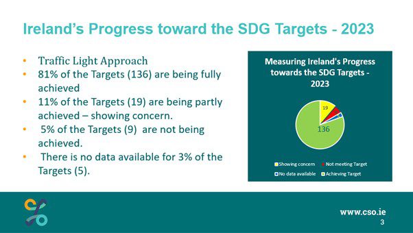 Ireland's progress towards achieving the SDG targets, Central Statistics Office, 2023